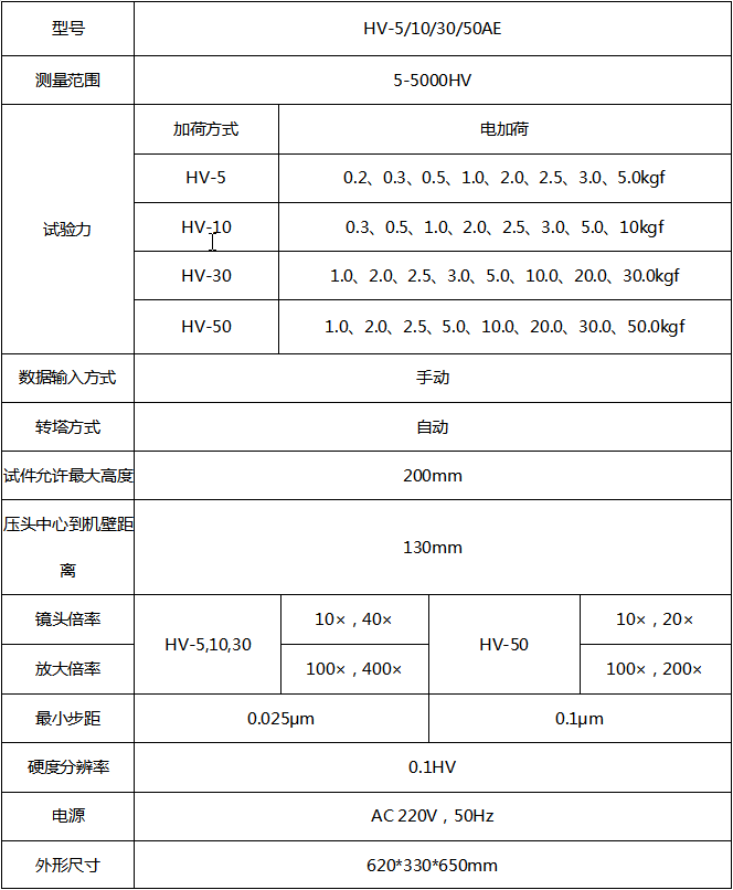 維氏硬度計