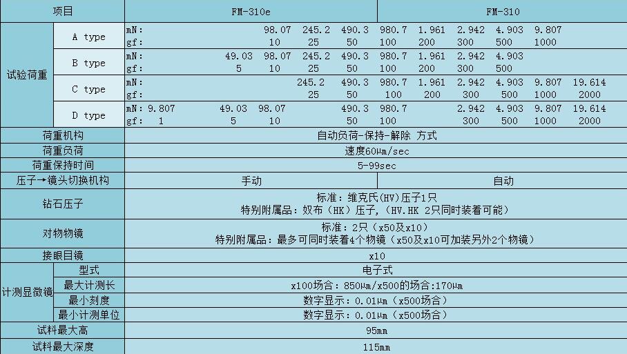 日本FT維氏硬度計(jì)FM-310e/FV-310