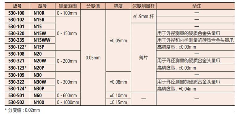 三豐游標(biāo)卡尺530-320