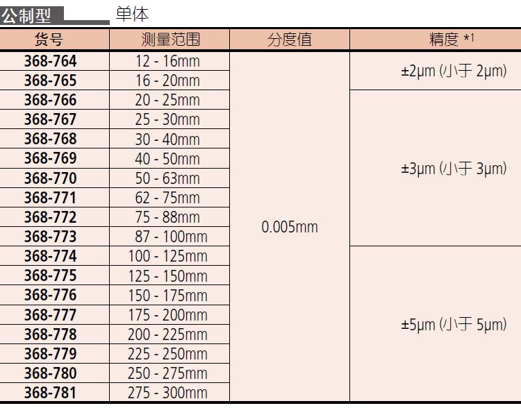 三豐三爪孔徑千分尺368-768