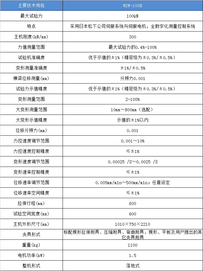 微機(jī)控制電子萬(wàn)能材料試驗(yàn)機(jī)WDW-100H