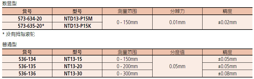 三豐薄片數(shù)顯卡尺573-634-20